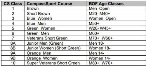 Csc Classes
